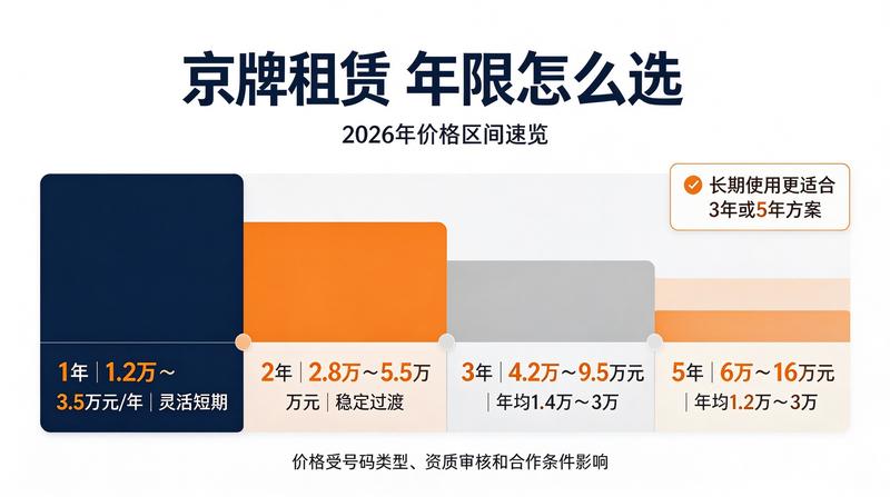车牌租赁安全保障